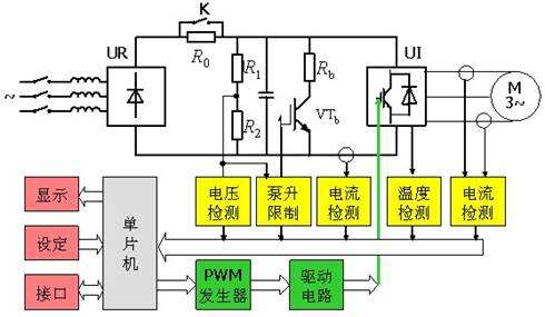 云南变频器维修